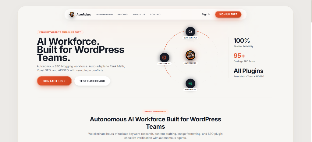AutoRobot.blog AI Workforce